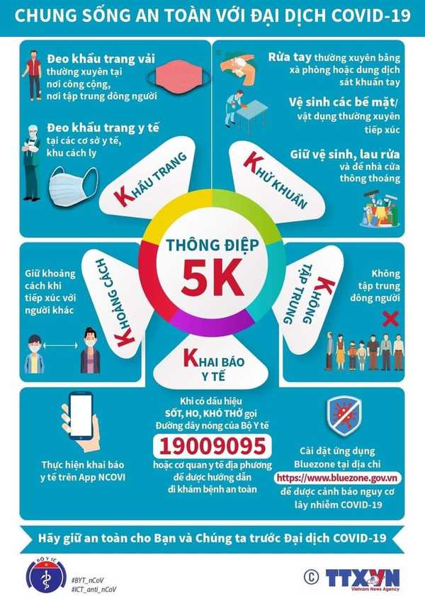 THÔNG ĐIỆP 5K 😷😷😷
