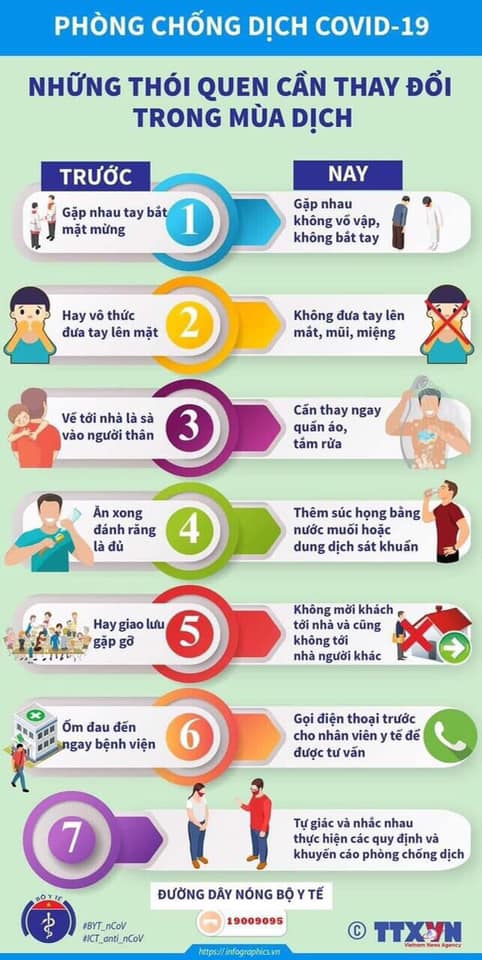 NHỮNG THÓI QUEN CẦN THAY ĐỔI TRONG MÙA DỊCH COVID 19